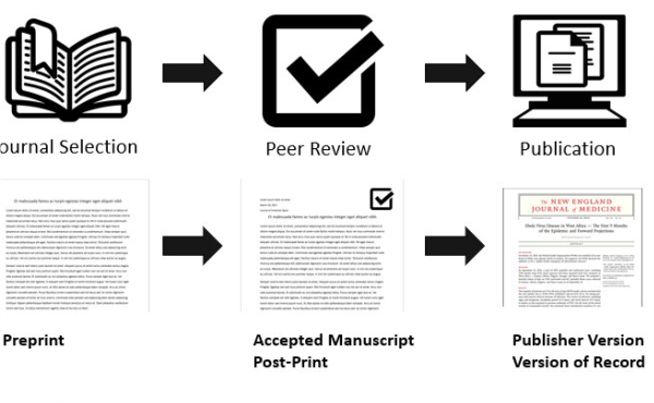 Politica para el deposito de pre-print y post-print